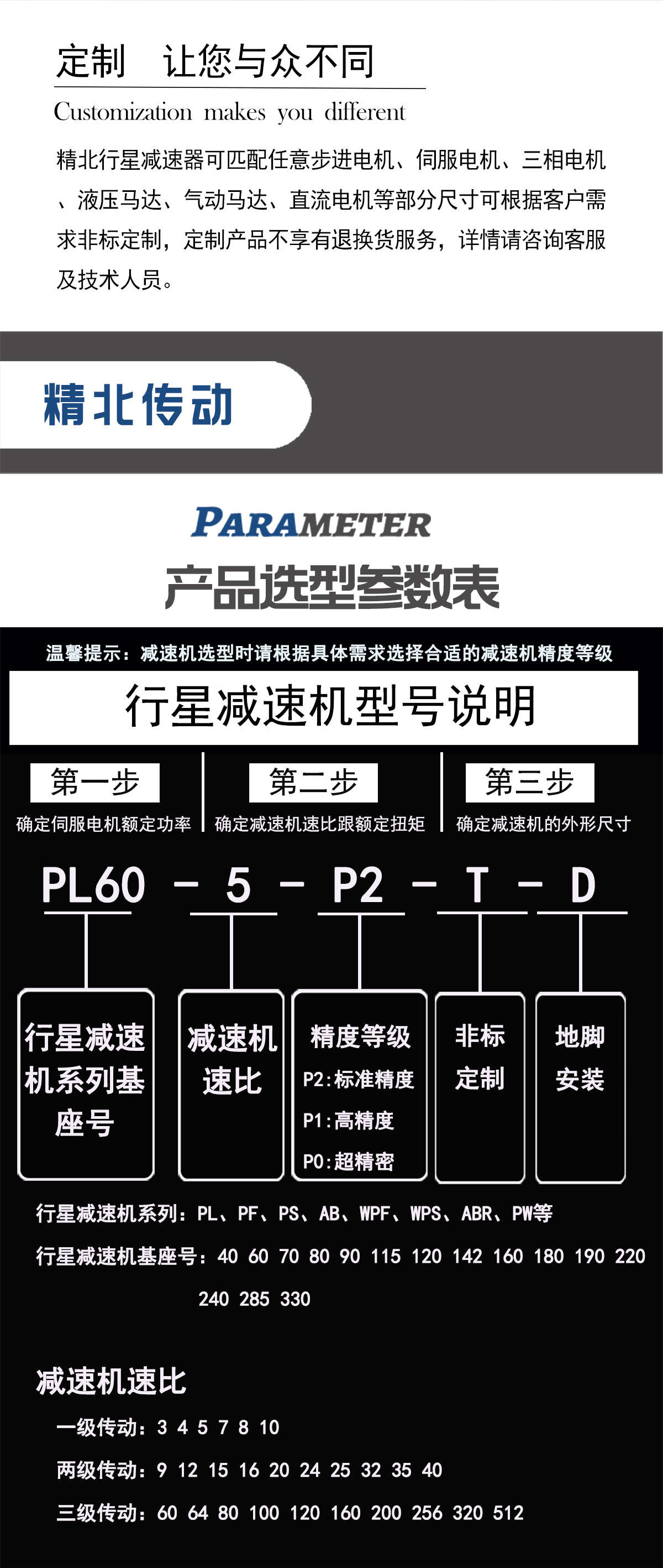 減速機選型
