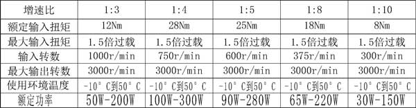 精北傳動(dòng)